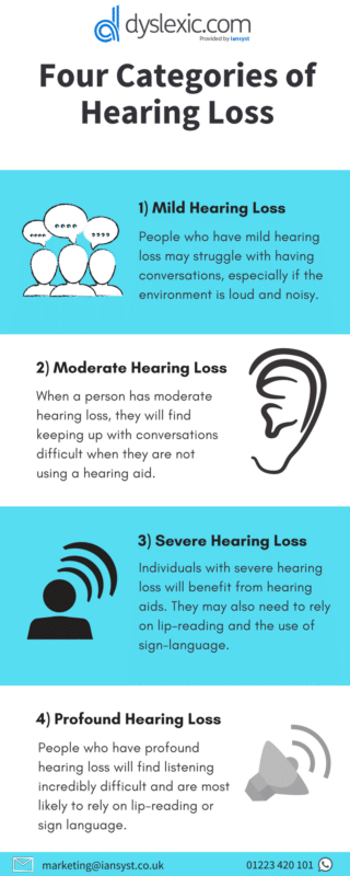 The Best Assistive Tech for Individuals with Hearing Impairments ...